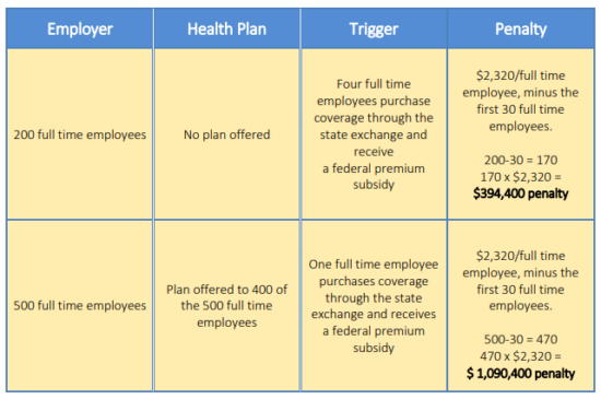 The Employer Mandate: 2020 Refresher - Southland Data Processing