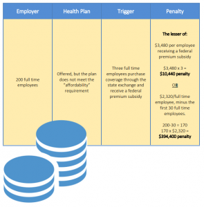 ACA Employer Mandate B Penalty Example