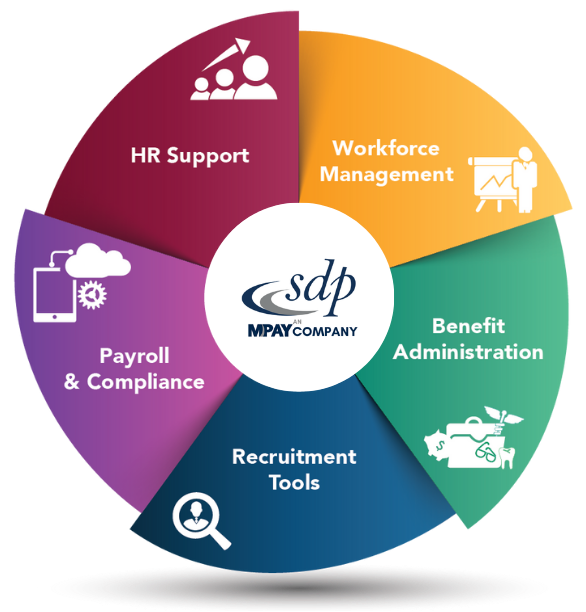 sdp-wheel-logo - Southland Data Processing