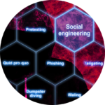 Social Engineering